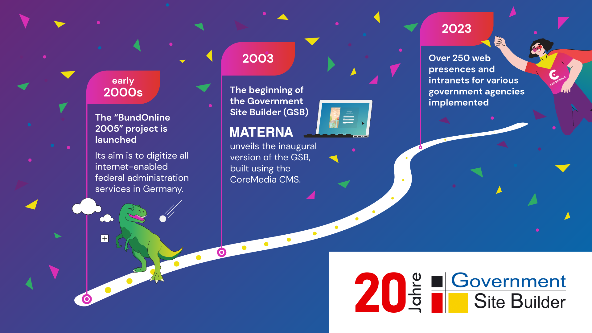 pathway of 20 years governement site builder