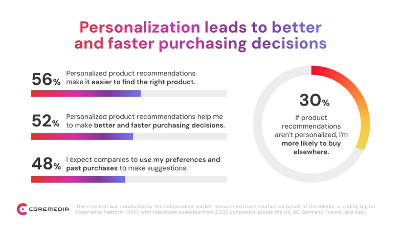 New study: consumers want more humanity in eCommerce 