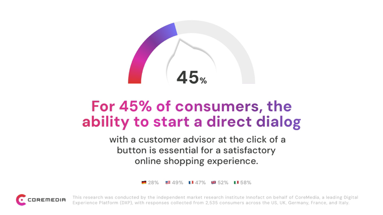New study: consumers want more humanity in eCommerce 