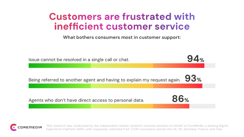 New study: consumers want more humanity in eCommerce 