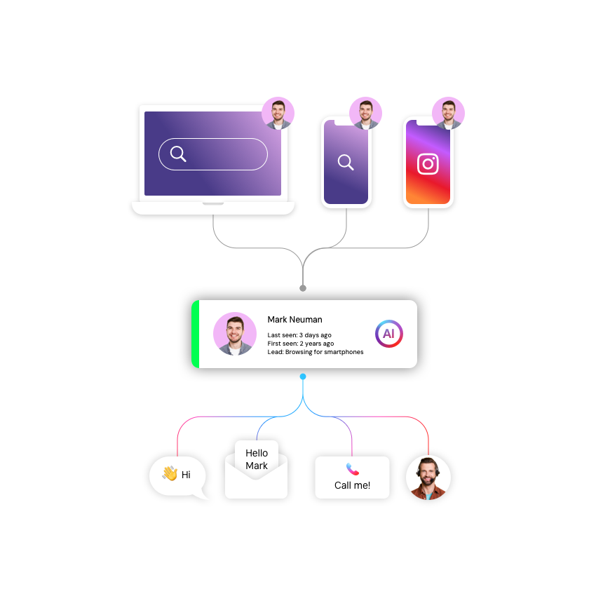 Screenshot of content marketing workflow dashboard in enterprise CMS