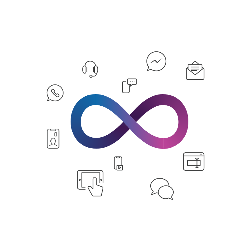 Omnichannel content strategy for CoreMedia Touchpoints with AI personalization