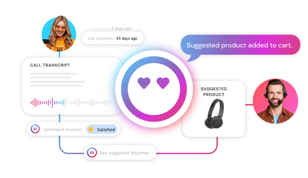 Maximized Agent Productivity through Real-Time AI-Support 