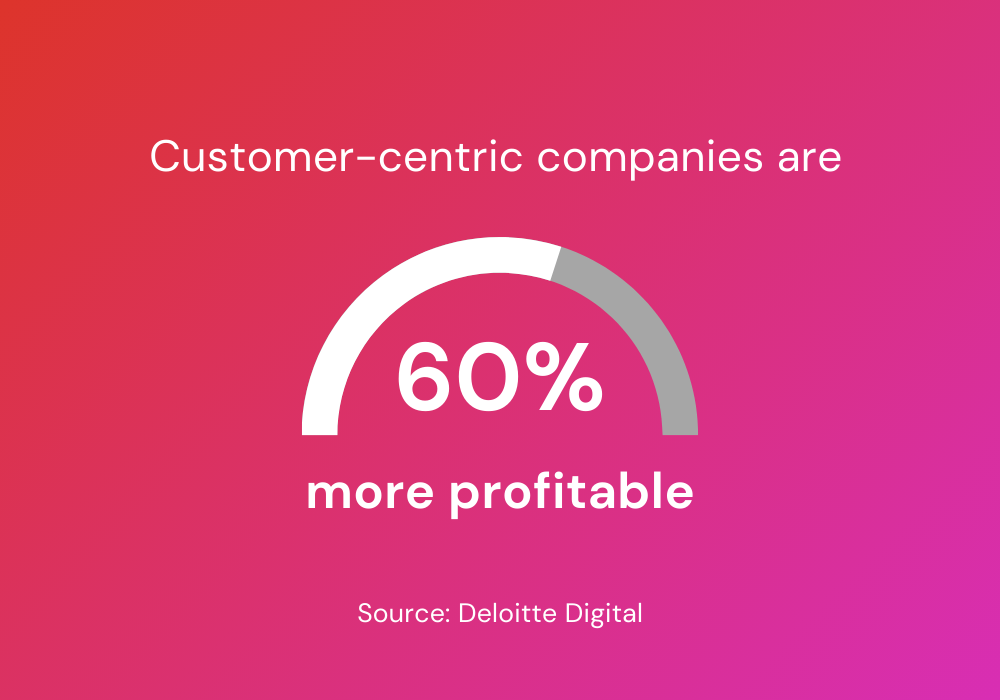 Customer-centric companies are more profitable