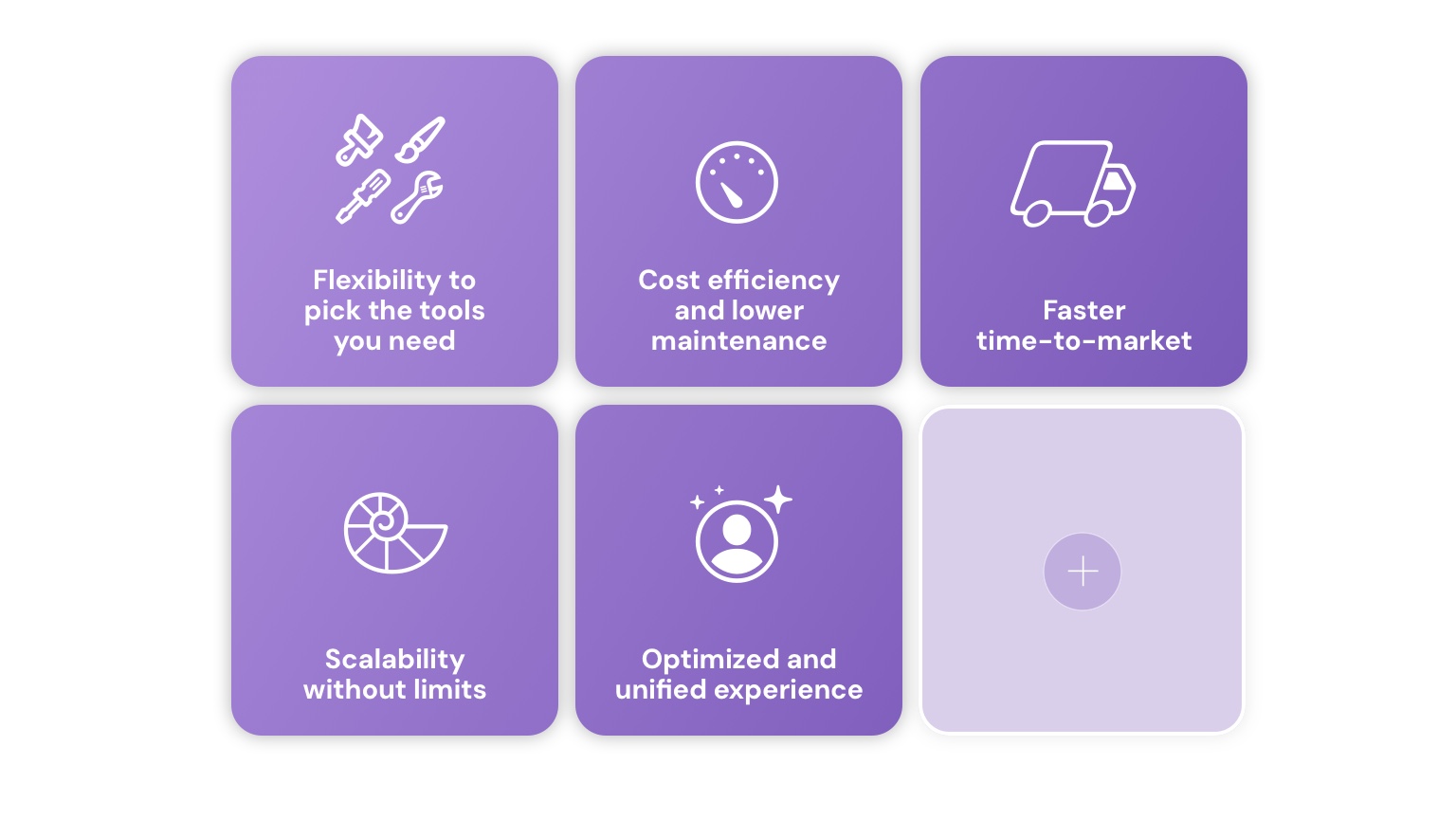 Why choose a Composable DXP for your business