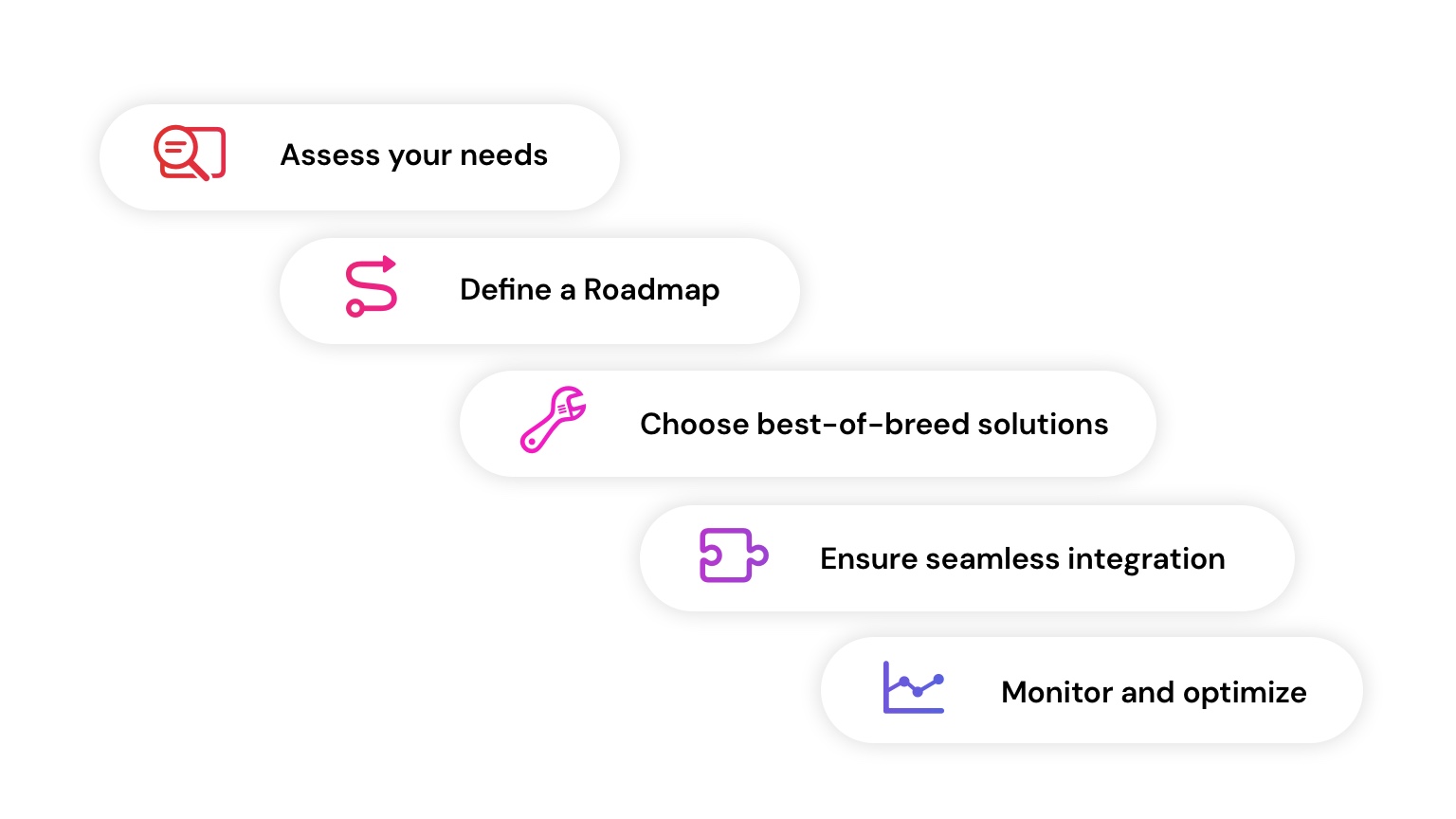 How to implement a Composable DXP step-by-step