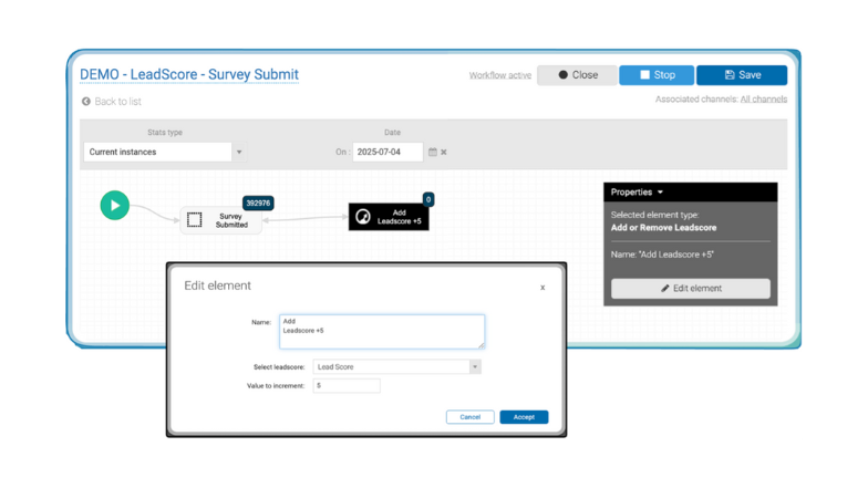Learn how Lead Scoring in CoreMedia Experience Platform drives growth across industries
