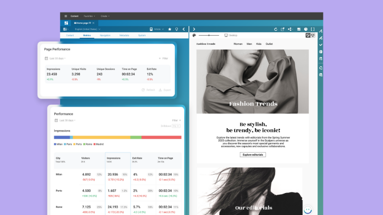CoreMedia native performance dashboards