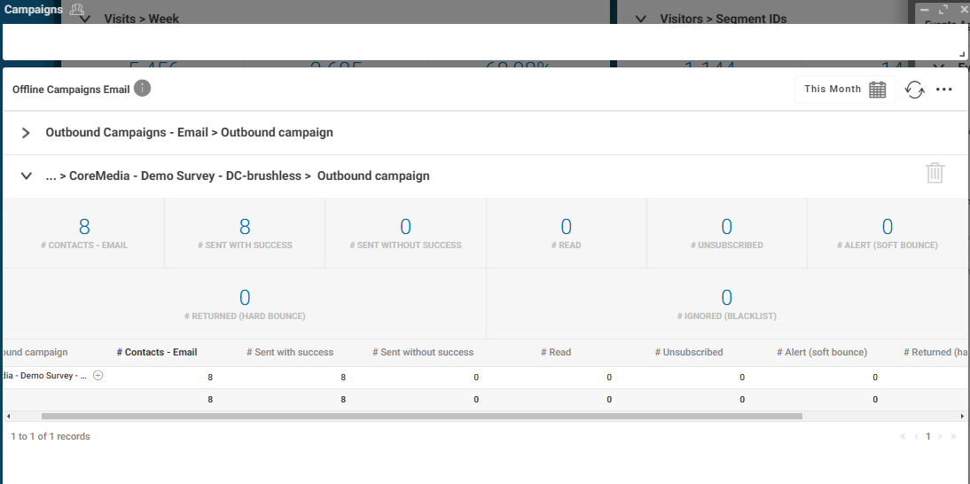 Overview: Dashboard of analytics data in CoreMedia Engagement Cloud