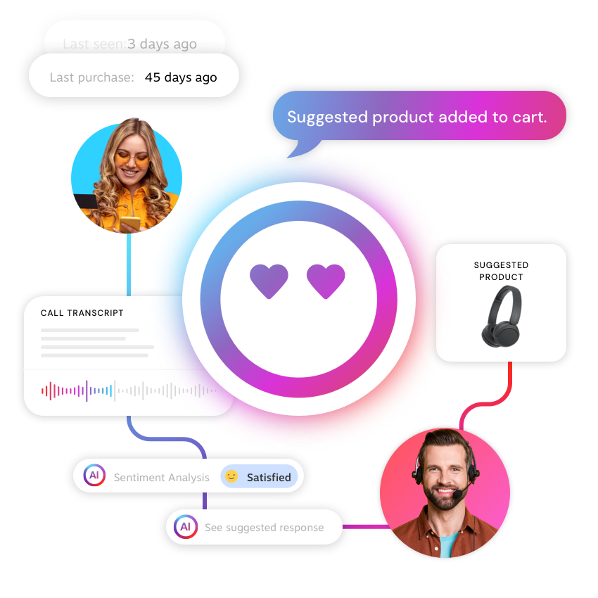 AI Personalization