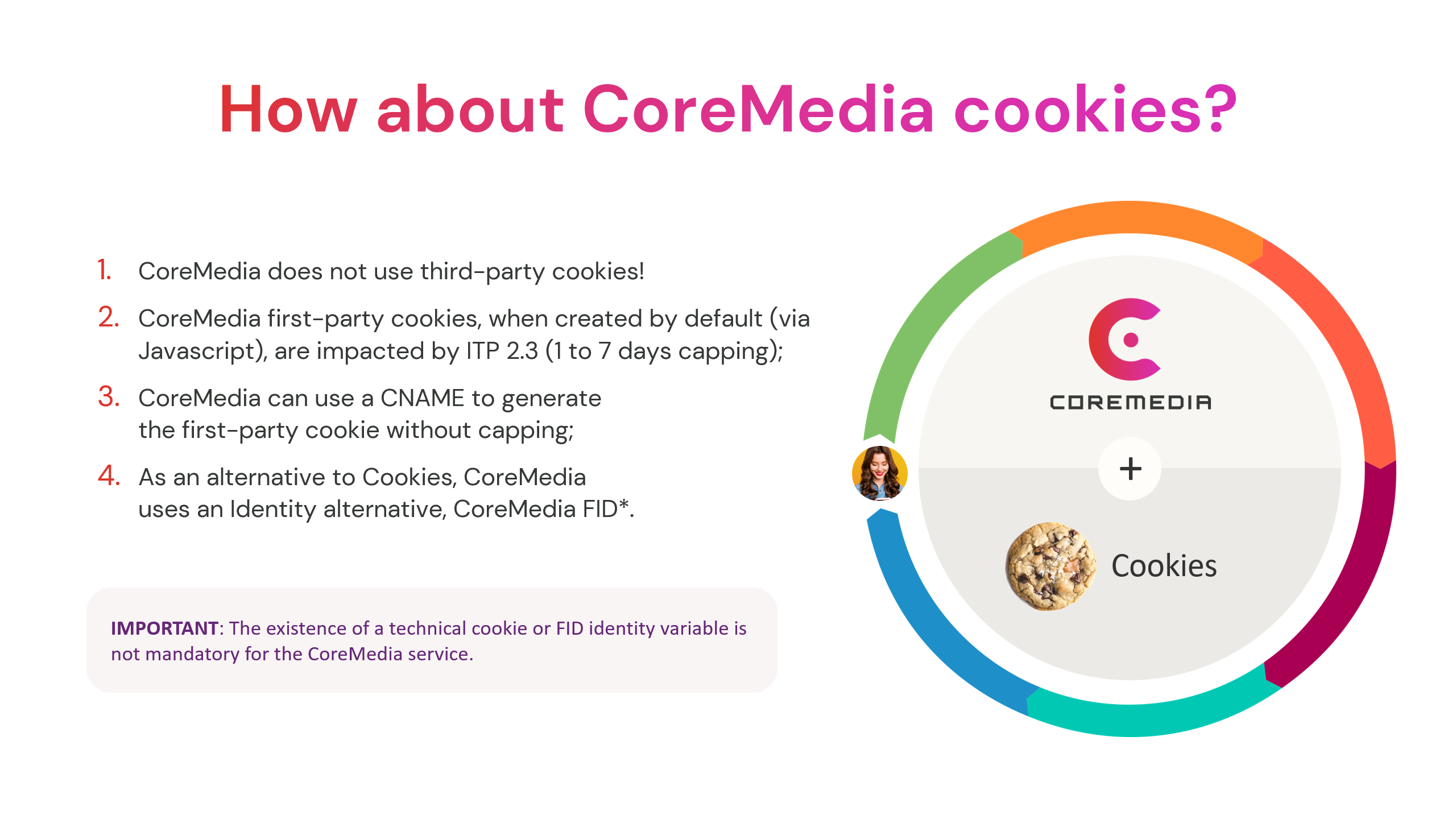 Cookies