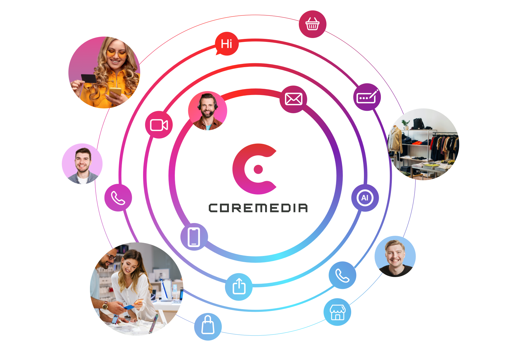 Omnichannel CMS Generic
