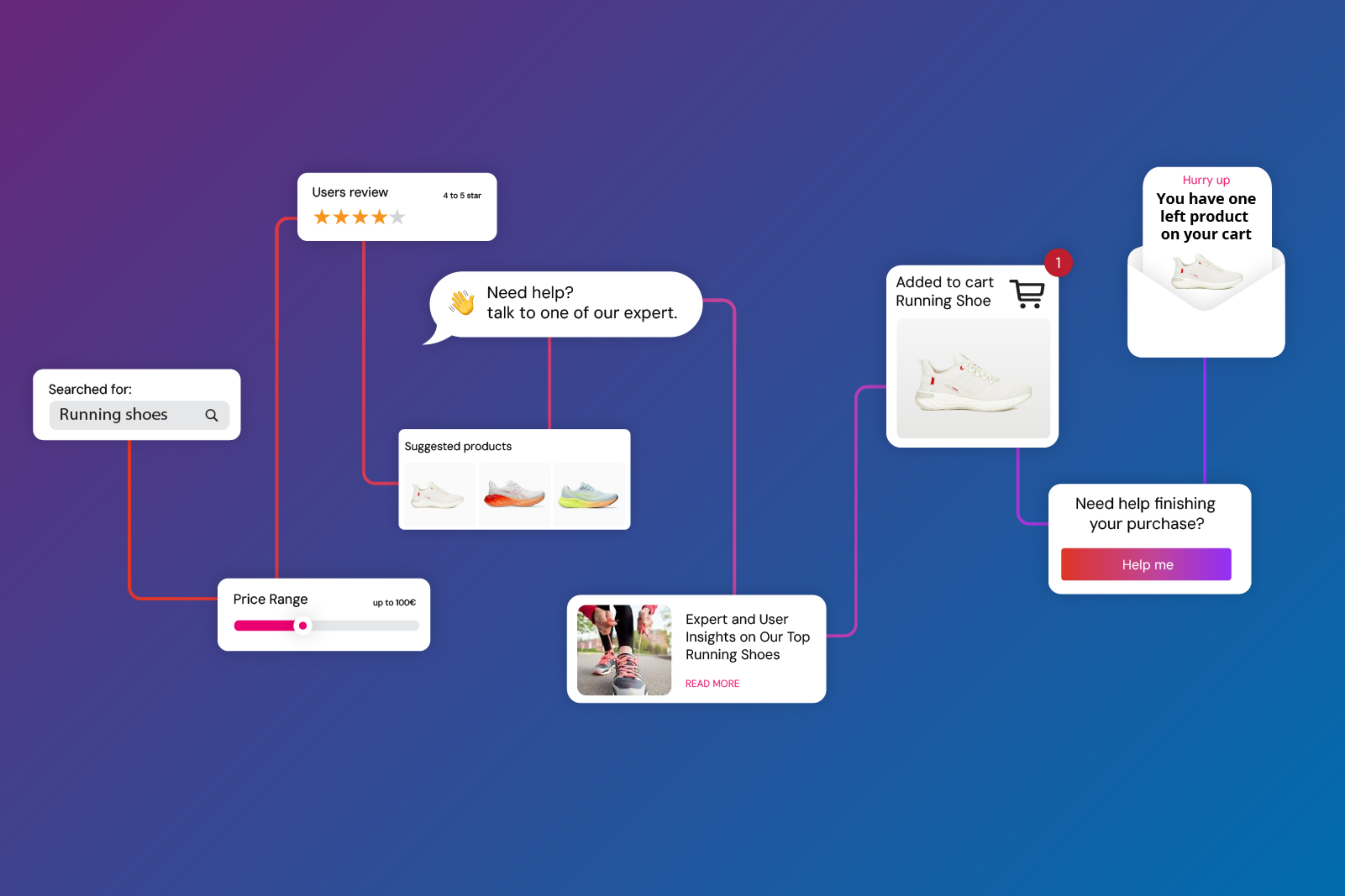 Kentico vs. CoreMedia