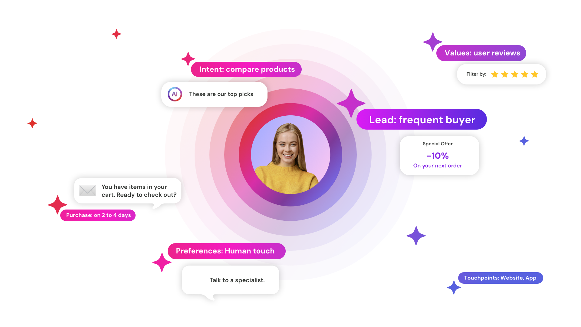 Retified The AI-mediated customer journey