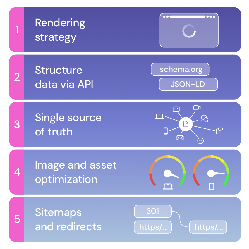 5 strategies