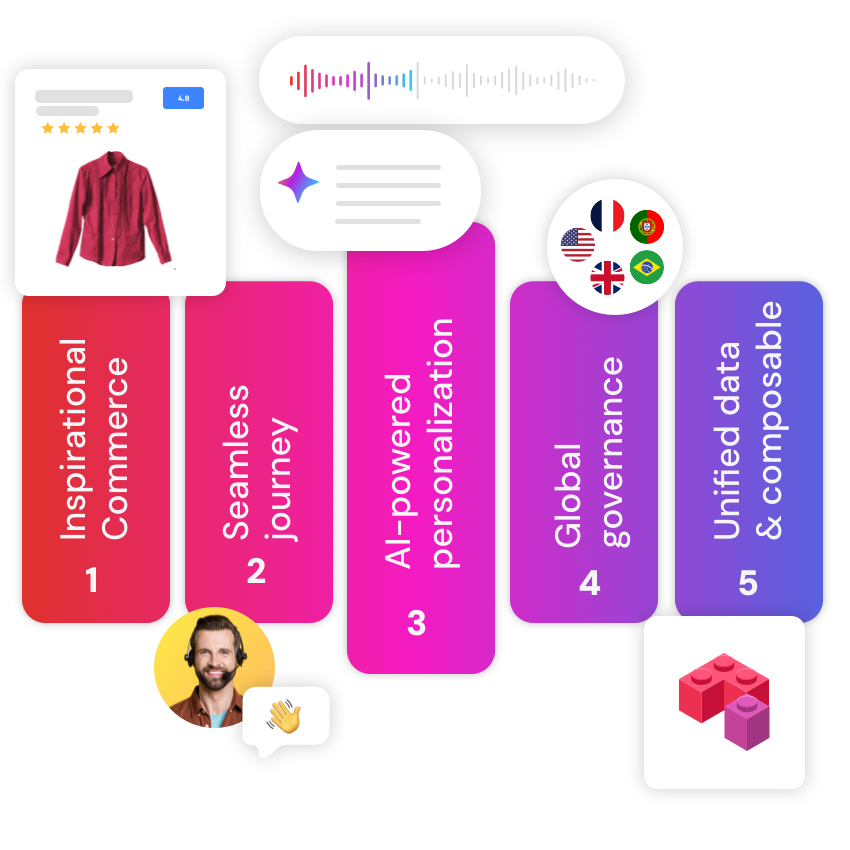 5 pillars- enterprise customer engagement strategy