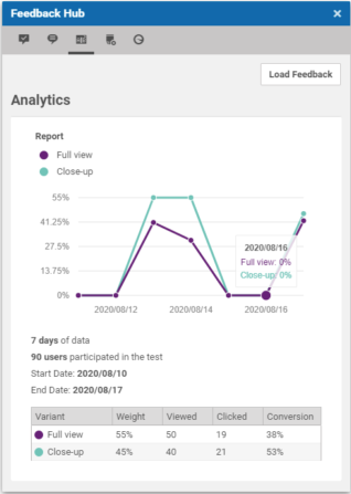 Screenshot AB Testing 